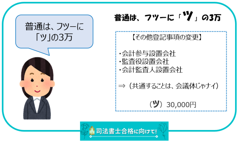 普通の（ツ）通常の変更登記（ツ）金３万円